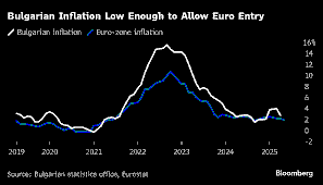 Bulgaria’s Eurozone Entry