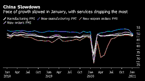 China’s Services Sector Slowdown: A Six-Month Low