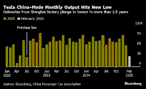 Tesla’s Sales Crisis Amid Autonomous Vehicle Pivot