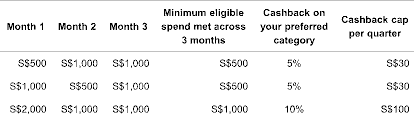 Credit Card Interest Rate Cap in Singapore