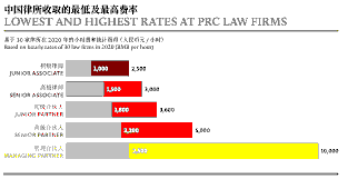 The Broader Impact of Excessive Legal Billing in Singapore