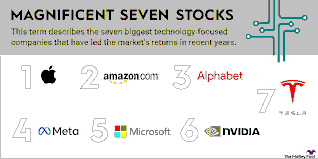 Magnificent 7 Tech Stocks