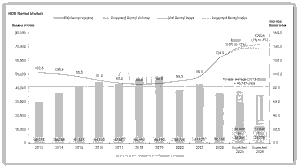 HDB Shop Rental Policy Reform