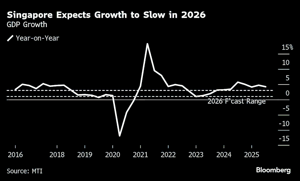 SINGAPORE MARKET ANALYSIS 2026