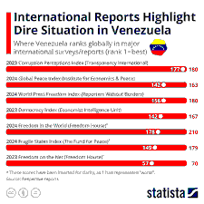 Crisis in Venezuela: International Implications