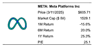 META PLATFORMS STOCK