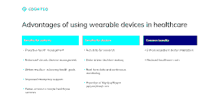 Wearable Technology: Clutch Report’s Adoption Rates Findings