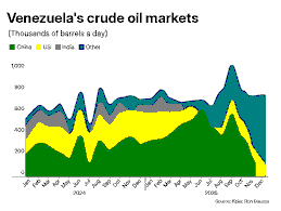 Sweeping Oil Reform in Venezuela