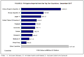 China-India Rapprochement