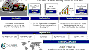 Using AI to Buy Cars in Singapore