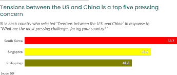 Singapore’s Strategic Position in the US-Canada Geopolitical Friction