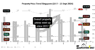 Bait‑Style Property Listings as a Market‑Distorting Practice in Singapore’s Residential Real Estate