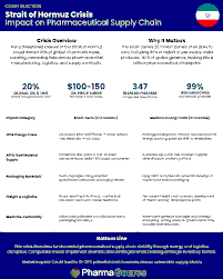 Potential Impacts of an Escalating Iranian Crisis