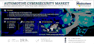 Automotive Cybersecurity Market