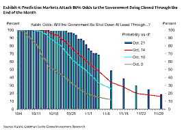 How a Fatal Federal‑Agent Shooting Amplified the Likelihood of a U.S. Government Shutdown in Early 2026