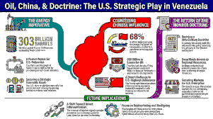 The Impact of Trump’s Venezuelan Oil Strategy on China and Global Oil Markets