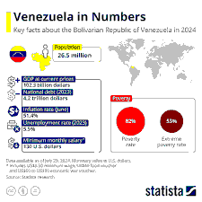 The Venezuela Crisis