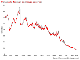 The Impact of U.S. Military Action in Venezuela on Global Oil Prices