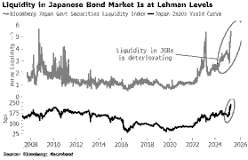Japan’s Bond Meltdown