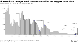 Navigating the “Sell America” Trade and Global Tariff Pressures (2026)