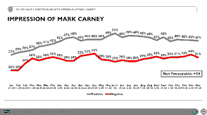 Mark Carney’s Affordability Measures