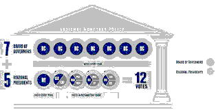The Federal Reserve’s Shift in Strategy: Defending Monetary Independence