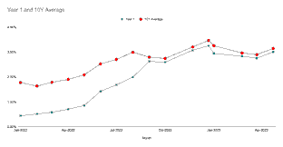 Singapore Long-Term Savings