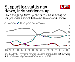 Implications of Abnormal Leadership Changes in China’s Military for Taiwan