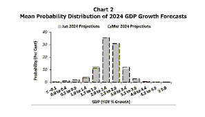 Singapore’s Economic Growth – SBF and PwC’s 18 Recommendations