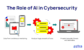 AI in Defense & Security