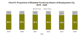 Emerging Trends in Singapore’s Youth Employment