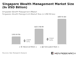 MONEY MANAGEMENT IN SINGAPORE