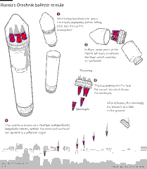 The Oreshnik Missile
