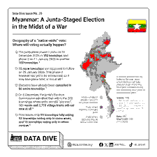 Myanmar’s Junta Election
