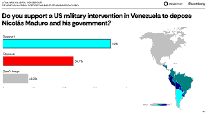 Venezuela Oil Industry Revival