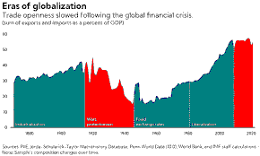 Singapore Trade Volatility Case Study