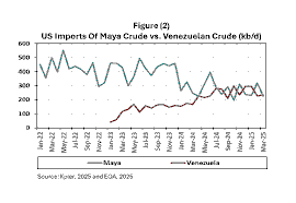 Oil Prices Under Pressure: Venezuela Crisis