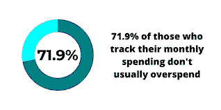 Money Spending Regrets in a Singapore Context