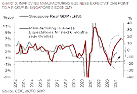 Singapore Manufacturing in the Age of Global Trade Disruption