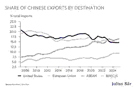 Carney Moves to Ease Canada-China Trade Frictions Under the US Shadow