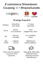 Coupang Crisis and Its Impact on Singapore’s E-Commerce Landscape