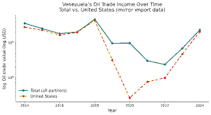 US-Venezuela Oil Transfer