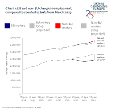 UK Labor Market Turmoil