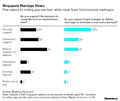 France Moves to End ‘Marital Duty’: What This Means for Singapore