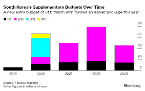 The Case of South Korea’s Withdrawn Budget Minister Nomination