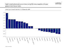 To Lam’s Pledge for Double-Digit Growth Amid Global Volatility and Governance Reforms