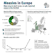 European Countries Including the United Kingdom Lose Measles Elimination Status