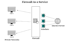 The Firewall as a Service Revolution