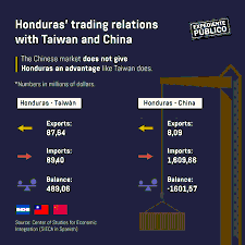 Honduras’ Diplomatic Pivot: Strategic Implications for Singapore and the Taiwan Strait Calculus