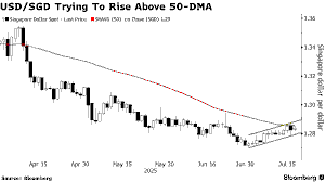 US Market Volatility: Singapore Impact